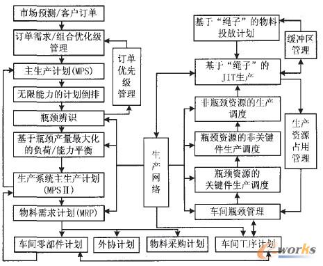 �c���Ŵ�DƬ