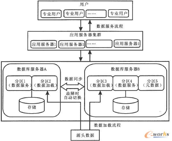數(shù)據(jù)中心應用部署方案示意