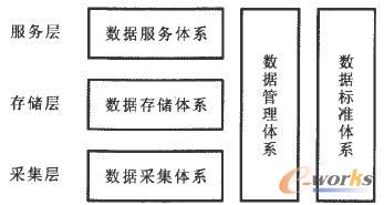 數(shù)據(jù)中心總體框架