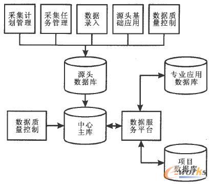 基于采集體系的數(shù)據(jù)中心數(shù)據(jù)庫結構