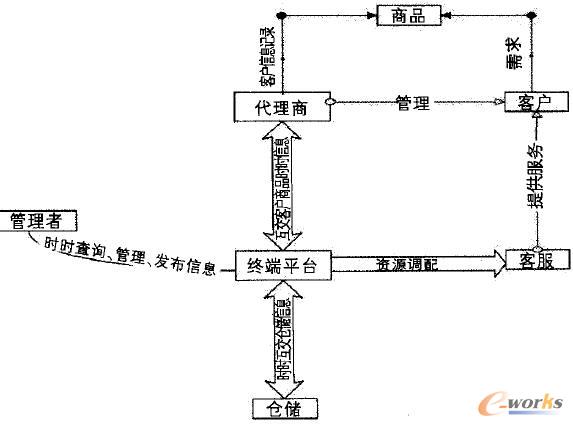 �Ƅ�(d��ng)�N�ۘI(y��)��(w��)����