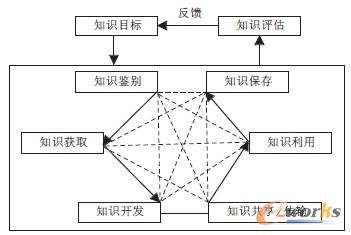 �D1 ֪�R(sh��)��������