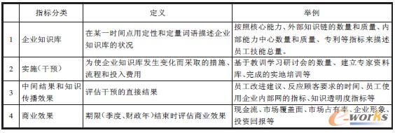 ��1 ָ��(bi��o)���