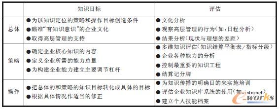 ��2 �u(p��ng)��֪�R(sh��)Ŀ��(bi��o)