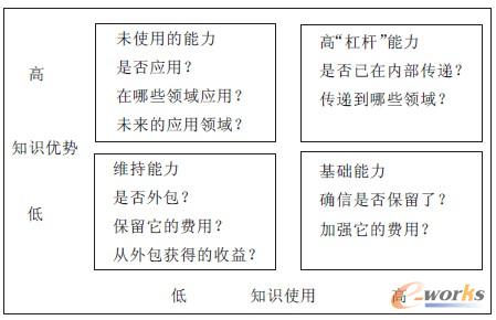 �D2 �u(p��ng)�����w֪�R(sh��)Ŀ��(bi��o)