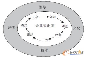 �D3 ֪�R(sh��)�����u(p��ng)������