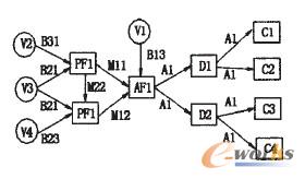 圖3 供應(yīng)鏈例子