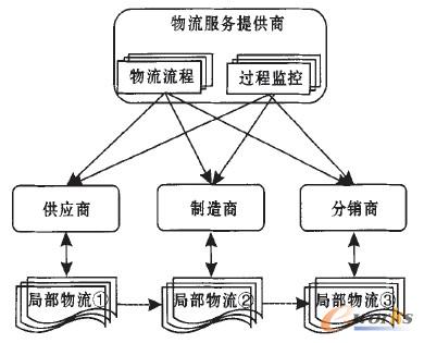 圖2 集中控制模式