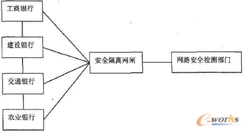 銀行間的多組安全隔離平臺(tái)
