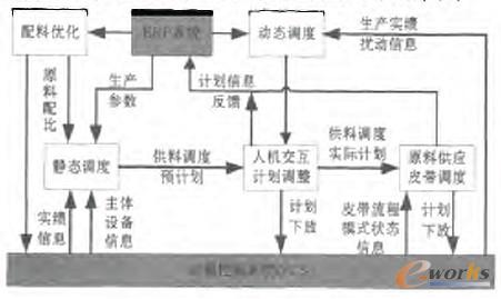 圖3 系統(tǒng)內(nèi)部流程圖