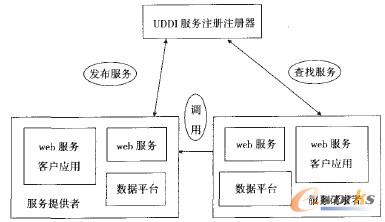 圖2 以制造商為核心企業(yè)的供應(yīng)鏈信息系統(tǒng)模型