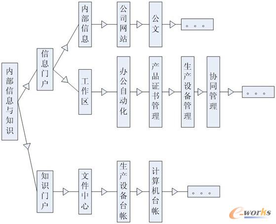 圖1 平臺(tái)結(jié)構(gòu)