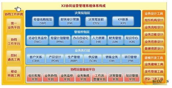 門戶系統(tǒng)功能結(jié)構(gòu)