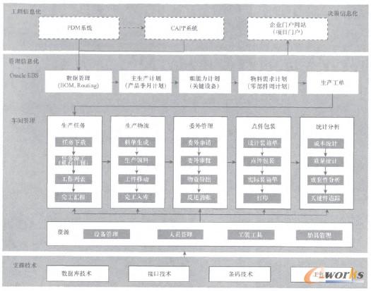 圖1 MES系統(tǒng)總體架構圖