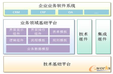 企業(yè)業(yè)務(wù)軟件系統(tǒng)