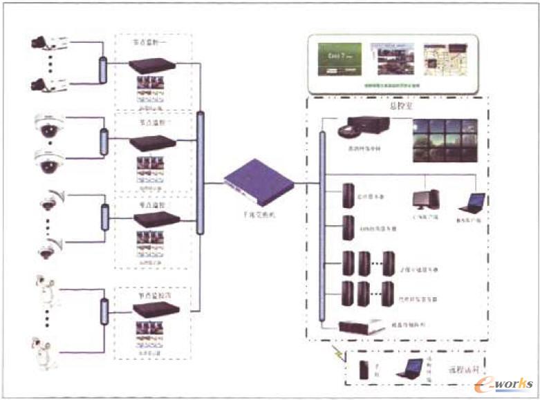 大型高清平臺存儲系統(tǒng)