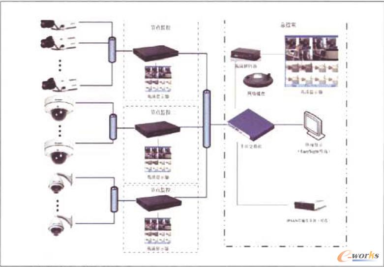 中型高清平臺存儲系統(tǒng)