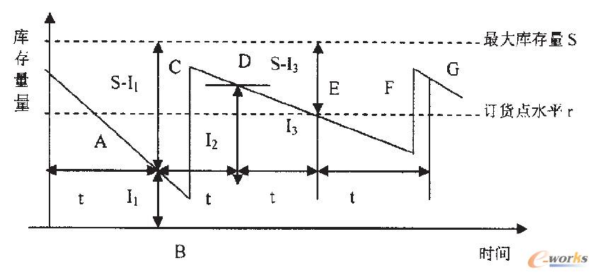 (T��R��S)����