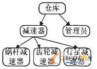 領(lǐng)域本體
