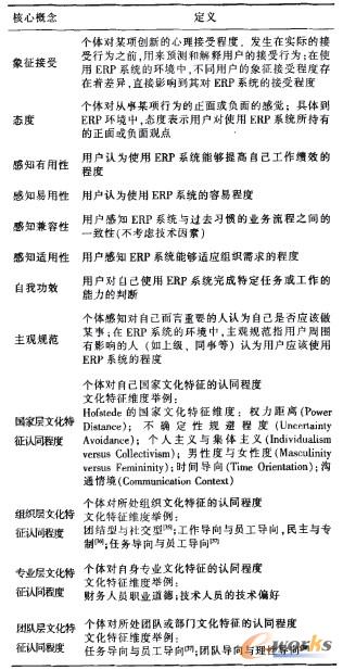 模型中變量的定義