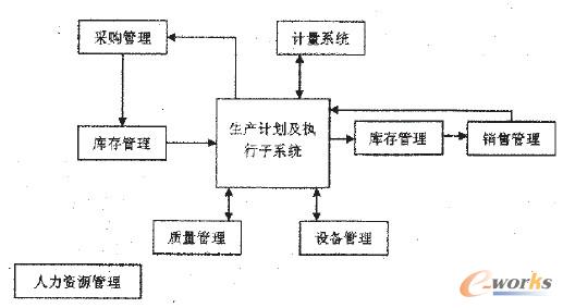  ����ERP�o�B(t��i)ϵ�y(t��ng)