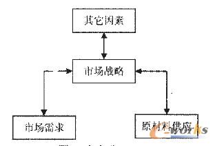 ��(d��ng)�B(t��i)����ERP