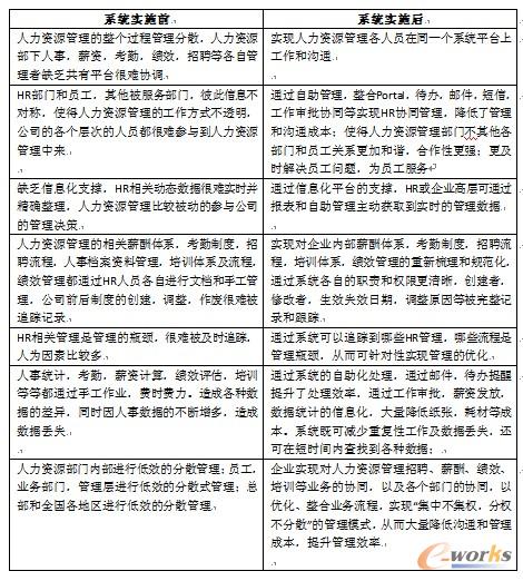 �����YԴ������Ϣ��Ч�����