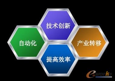 ��Q�����ɱ��ķ���