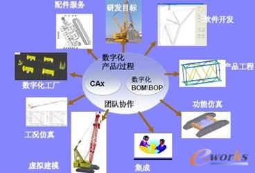 ��(sh��)�ֻ��f(xi��)ͬģ��