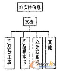 非實(shí)體信息分類