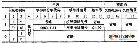 某企業(yè)的信息編碼系統(tǒng)框架
