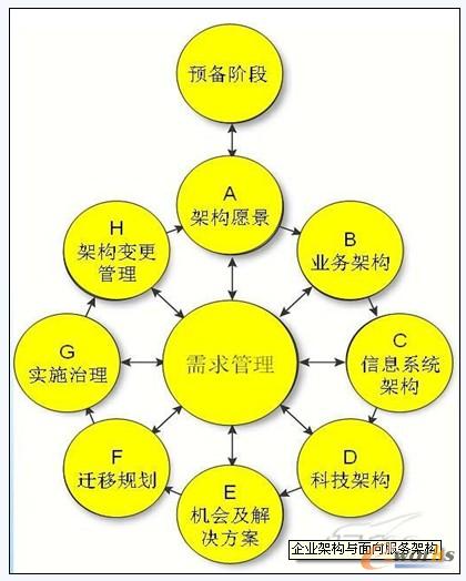 ��I(y��)�ܘ�(g��u)�c�������(w��)�ܘ�(g��u)