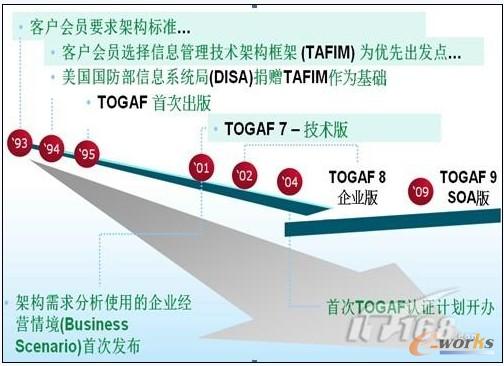 ��I(y��)�ܘ�(g��u)��ܼ�SOA�����ܘ�(g��u)