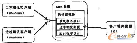 圖1 系統(tǒng)結構圖