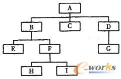 �a(ch��n)Ʒ�Y(ji��)��(g��u)��