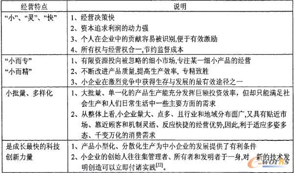 中小企業(yè)經(jīng)營特點(diǎn)