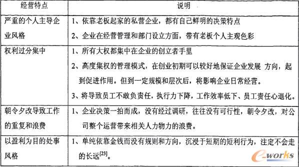 中小企業(yè)經(jīng)營特點(diǎn)