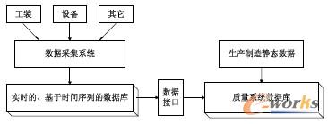 圖2 數(shù)據(jù)結構圖