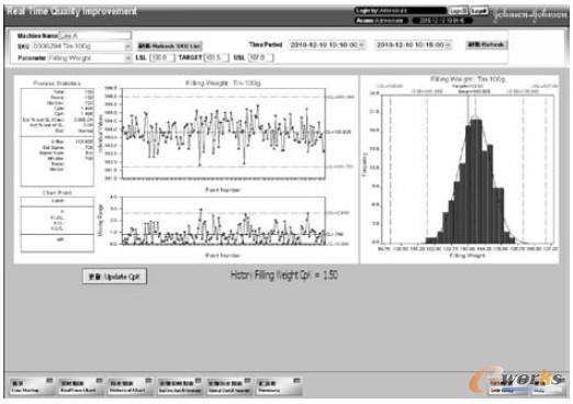 圖6 均值-極差控制圖