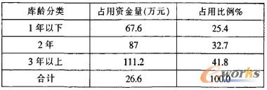 ��1 ��(k��)�g�ķ������ռ���Y�����ͱ���