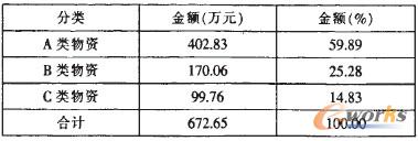 ��3 ���Y�Ľ��~���ٷֱ�