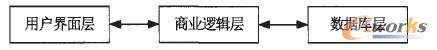 B/S的三層結(jié)構(gòu)圖