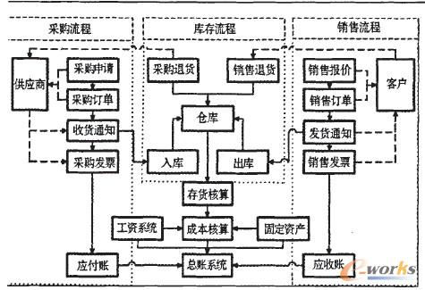 系統(tǒng)總體應(yīng)用結(jié)構(gòu)圖