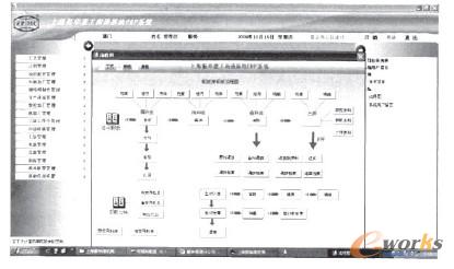 上海振化重工南通分公司ERP主界面