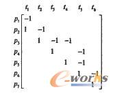 關(guān)聯(lián)矩陣