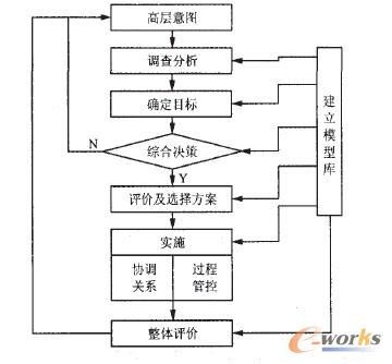 ERP實(shí)施方法論邏輯步驟模型