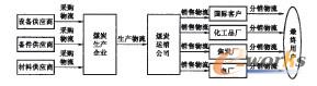CAM與其它子系統(tǒng)的關(guān)系圖