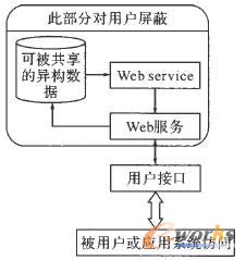 SOA對(duì)于服務(wù)請(qǐng)求者的工作流程