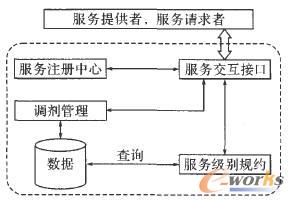 采集信息操作流程