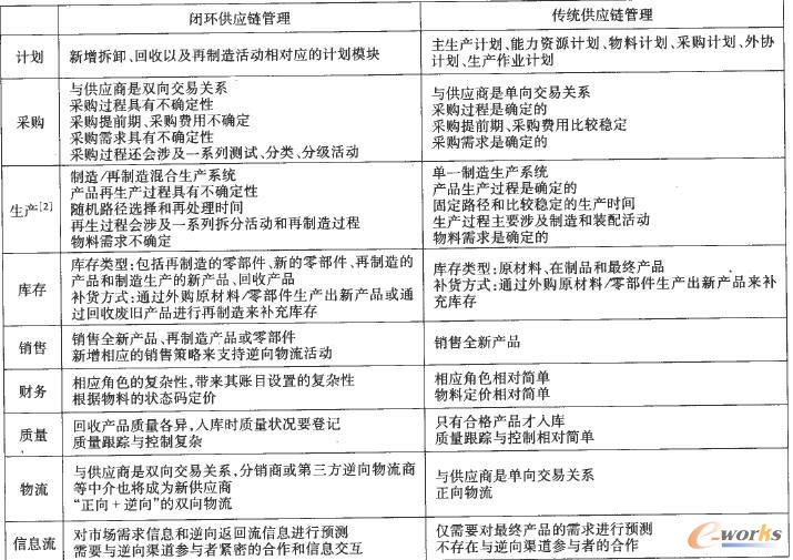 �]�h(hu��n)����(y��ng)朹����c���y(t��ng)����(y��ng)朹����ą^(q��)�e